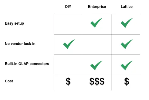 introducing lattice