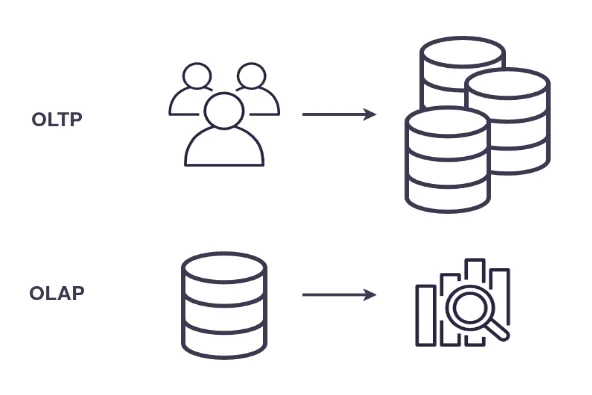 problem domain