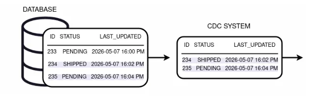 problem domain