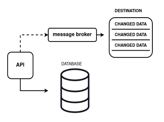 problem domain