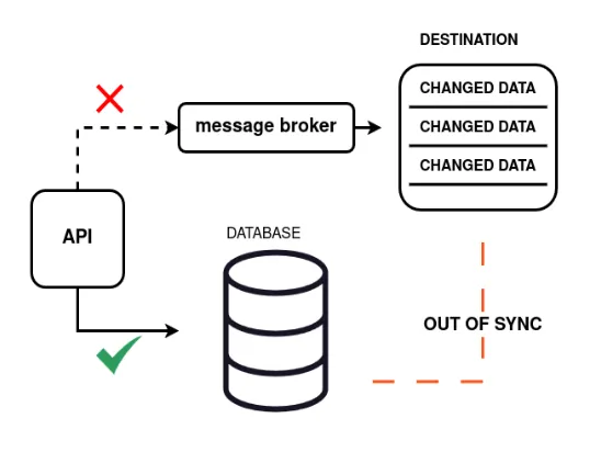 problem domain