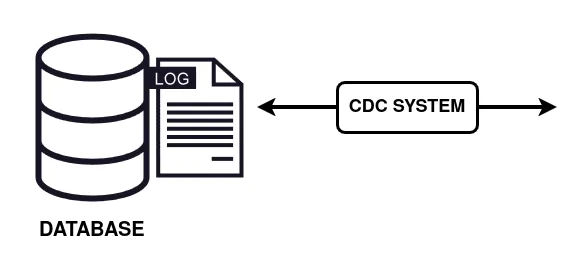 problem domain
