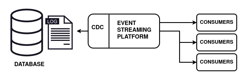 problem domain